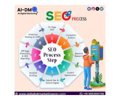 Ai Digital Marketing Getaway - Best SEO & Digital Marketing Company in Jaipur