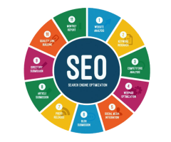 Codespur Technologies Pvt Ltd