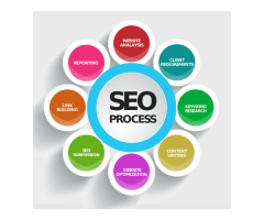 SR Best Digital Services