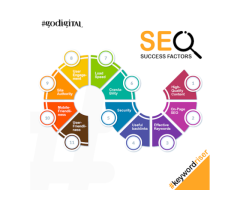 Keyword Riser | Best Digital Marketing Company in Jaipur