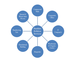 SUN SHINE IT SOLUTION