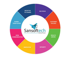 Sansoftech Services Private Limited