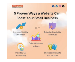 Figmanet Solutions | Website Design & Development Company in Delhi NCR