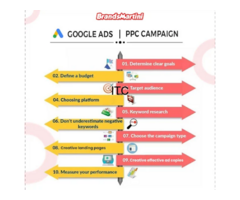 BrandsMartini - Digital Marketing Agency