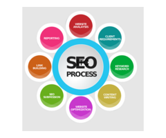 Digital Marketing Players