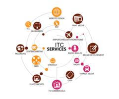 Adworth Media Pvt. Ltd.